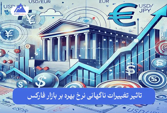 نرخ بهره در بازار فارکس و تاثیر آن بر ارزش جفت‌ ارزها