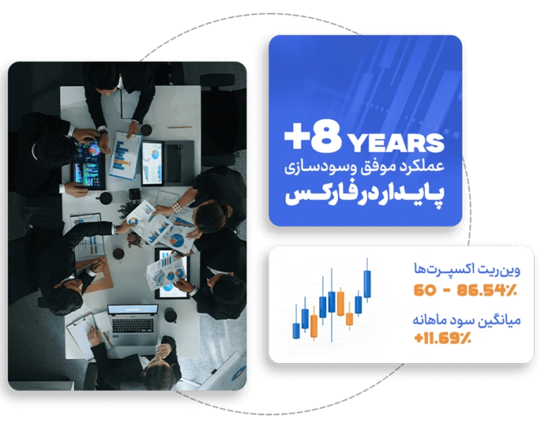 آکو آکادمی ارائه دهنده بهترین ربات ترید اتوماتیک در بازار فارکس