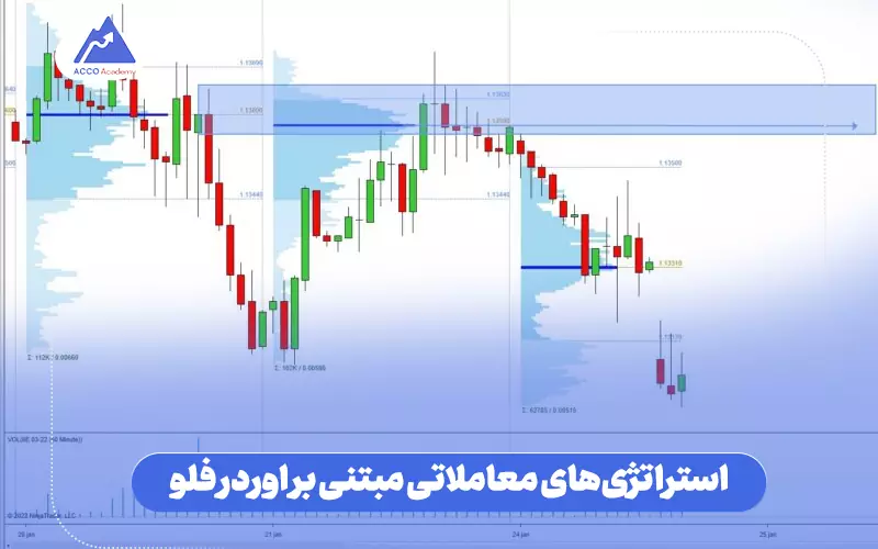 استراتژی‌های معاملاتی مبتنی بر اوردر فلو