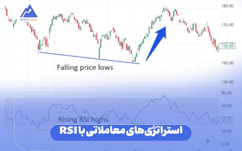 استراتژی‌های معاملاتی با RSI