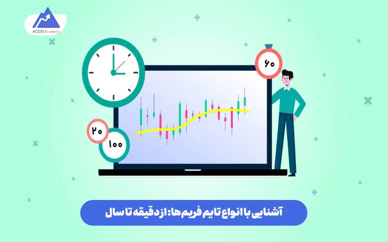 آشنایی با انواع تایم فریم‌ها: از دقیقه تا سال