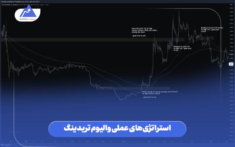 استراتژی‌های عملی والیوم تریدینگ