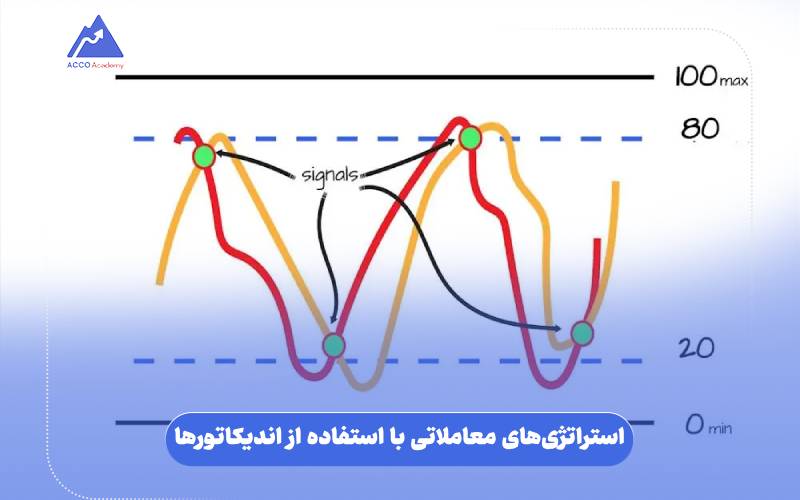 استراتژی‌های معاملاتی با استفاده از اندیکاتورها