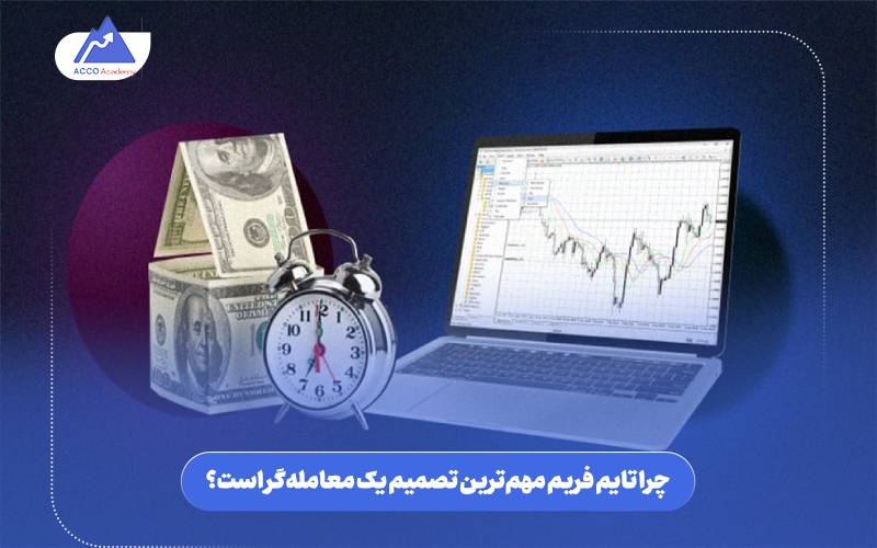 چرا تایم فریم مهم‌ترین تصمیم یک معامله‌گر است؟
