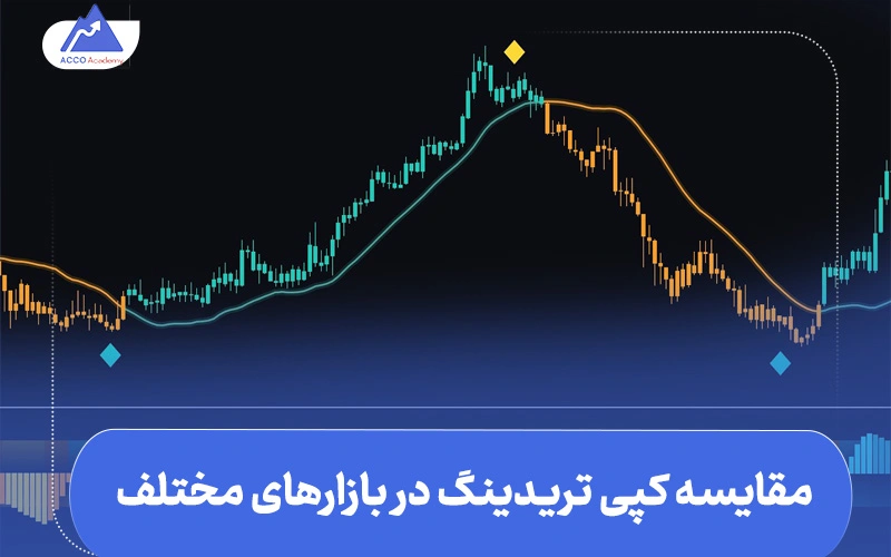 کپی تریدینگ چیست | مقایسه کپی‌تریدینگ در بازارهای مختلف